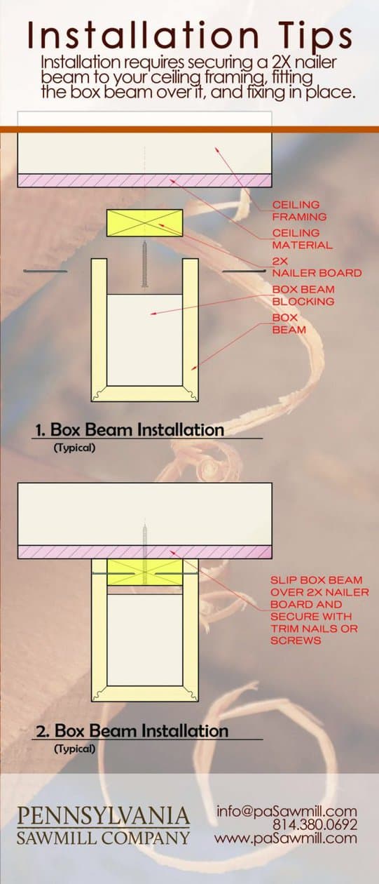 box beam banner